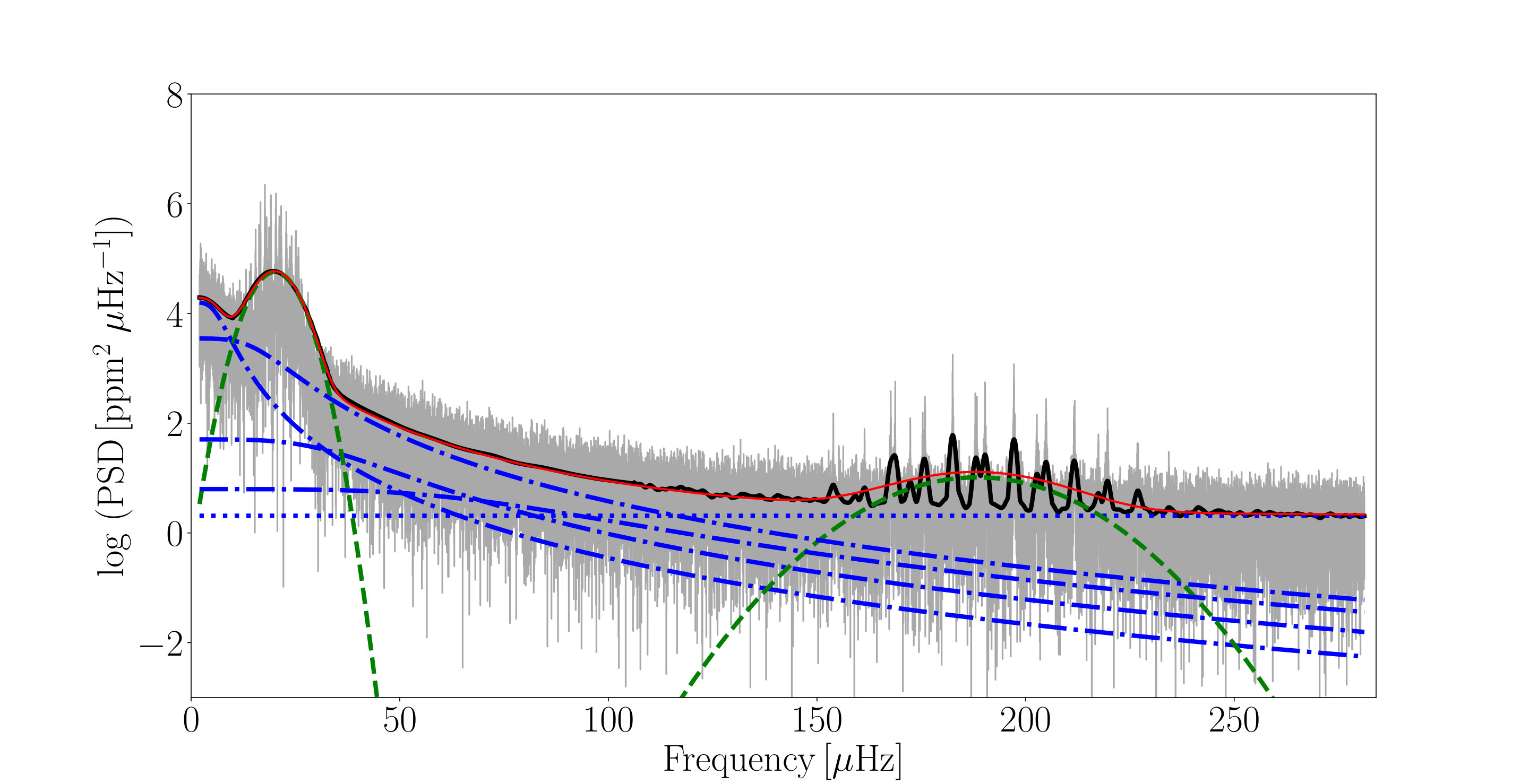 Figure 11
