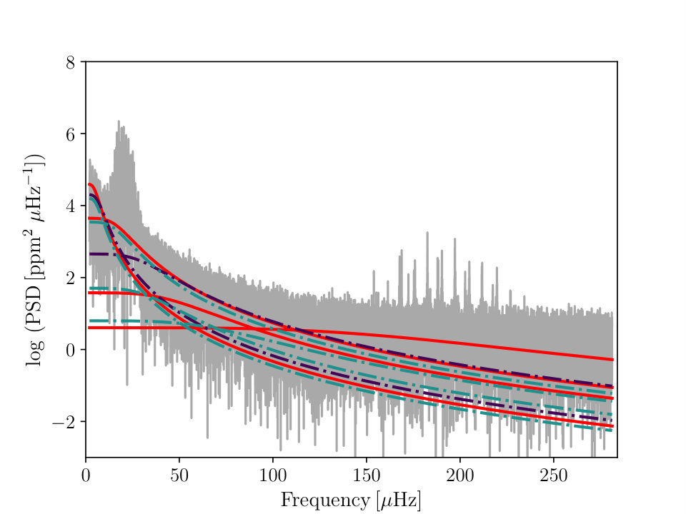 Figure 12