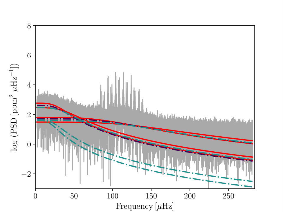Figure 13