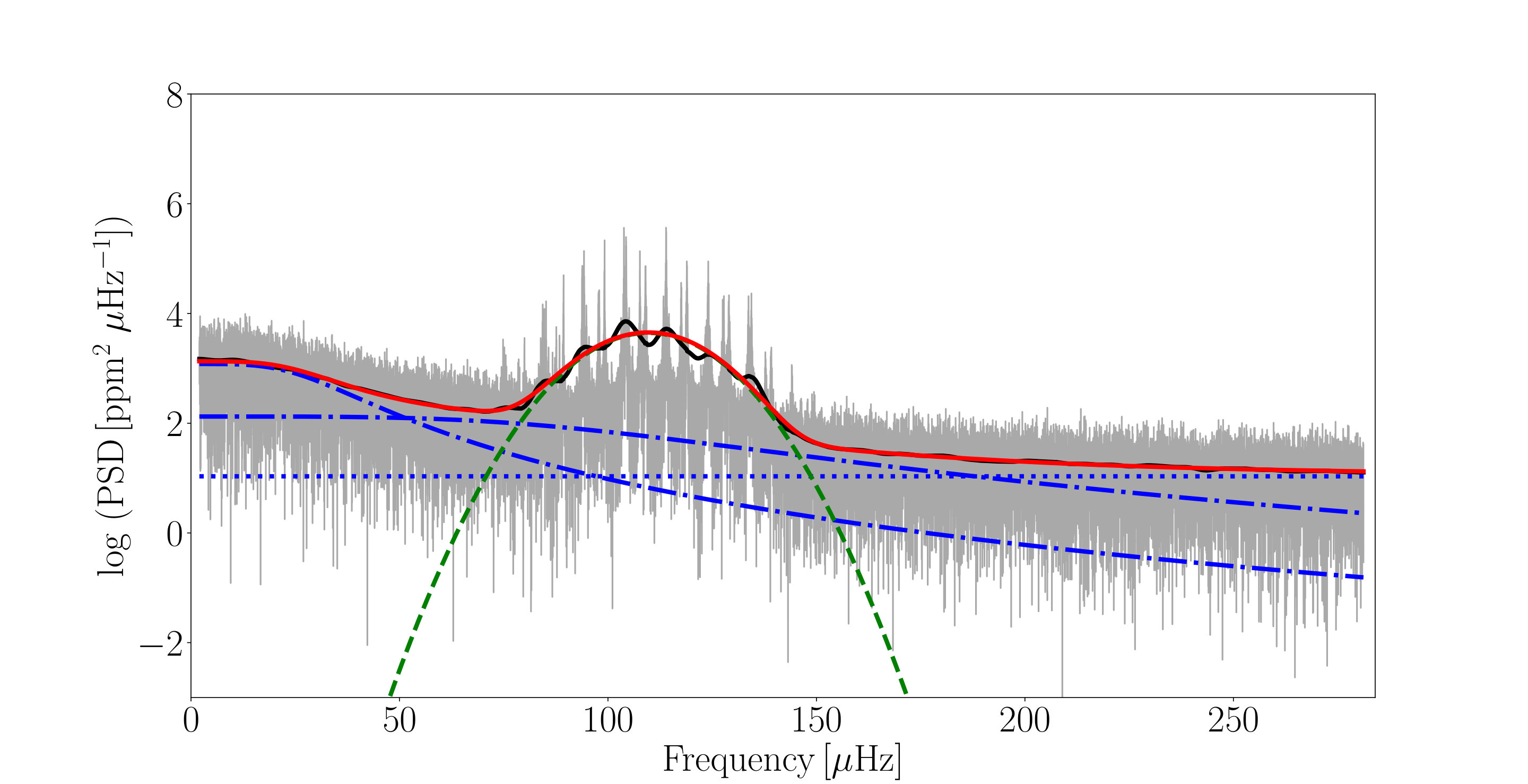 Figure 15