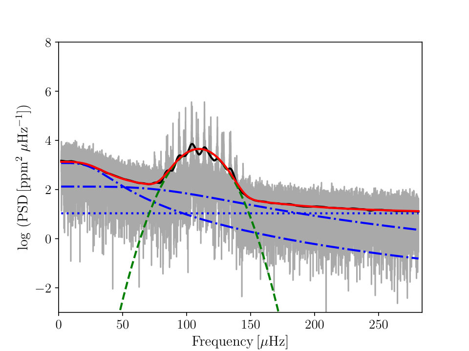 Figure 16