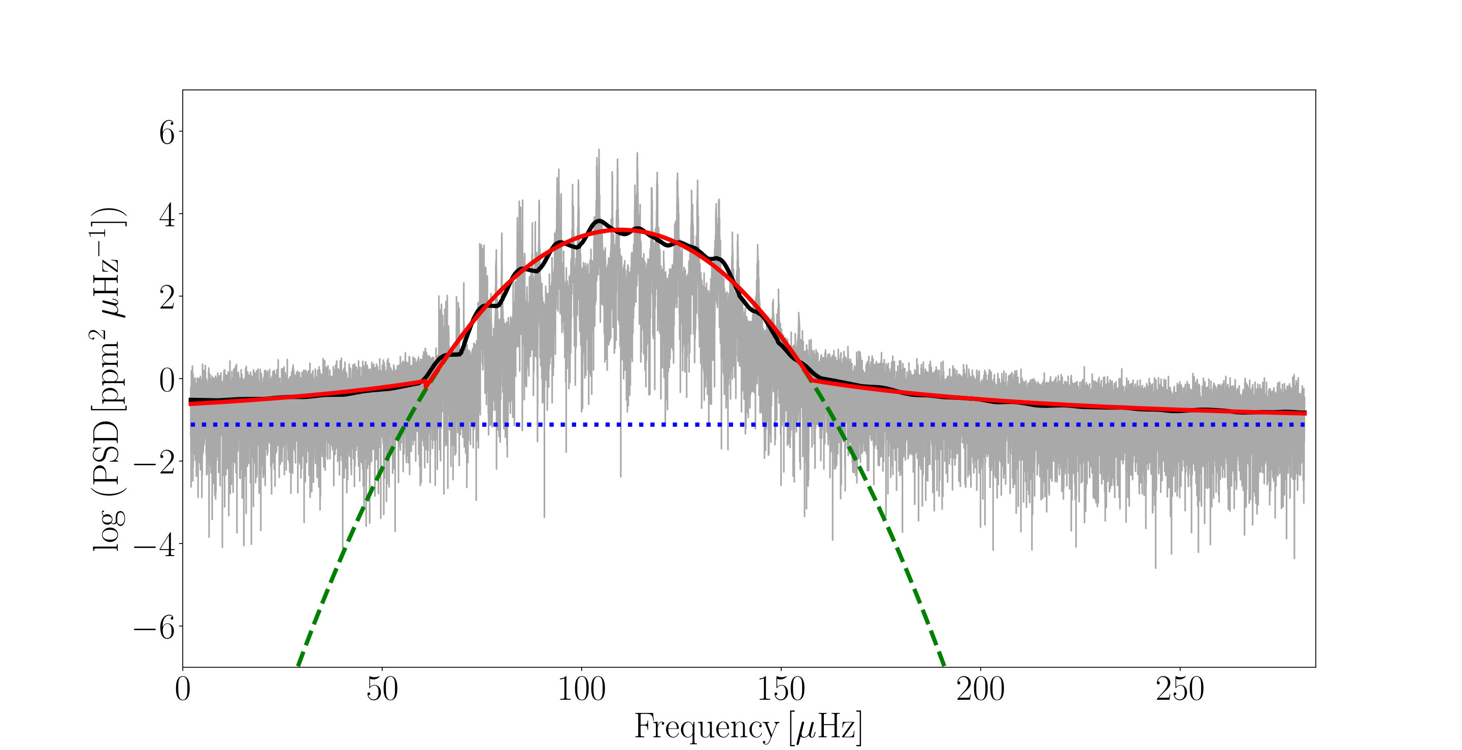 Figure 17