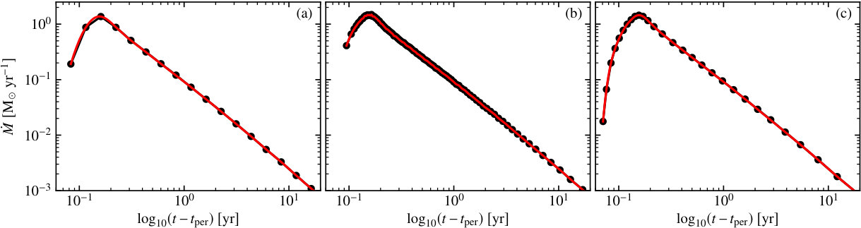 Figure 17