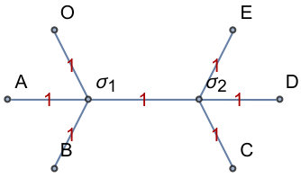 Figure 8