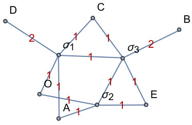 Figure 16