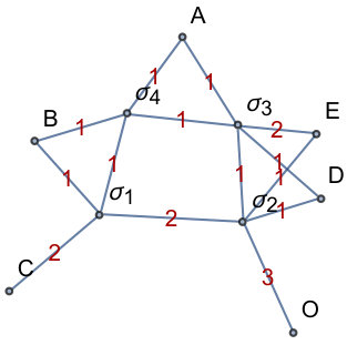 Figure 17
