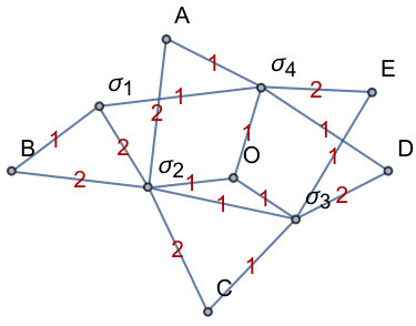 Figure 18