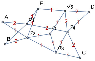 Figure 19