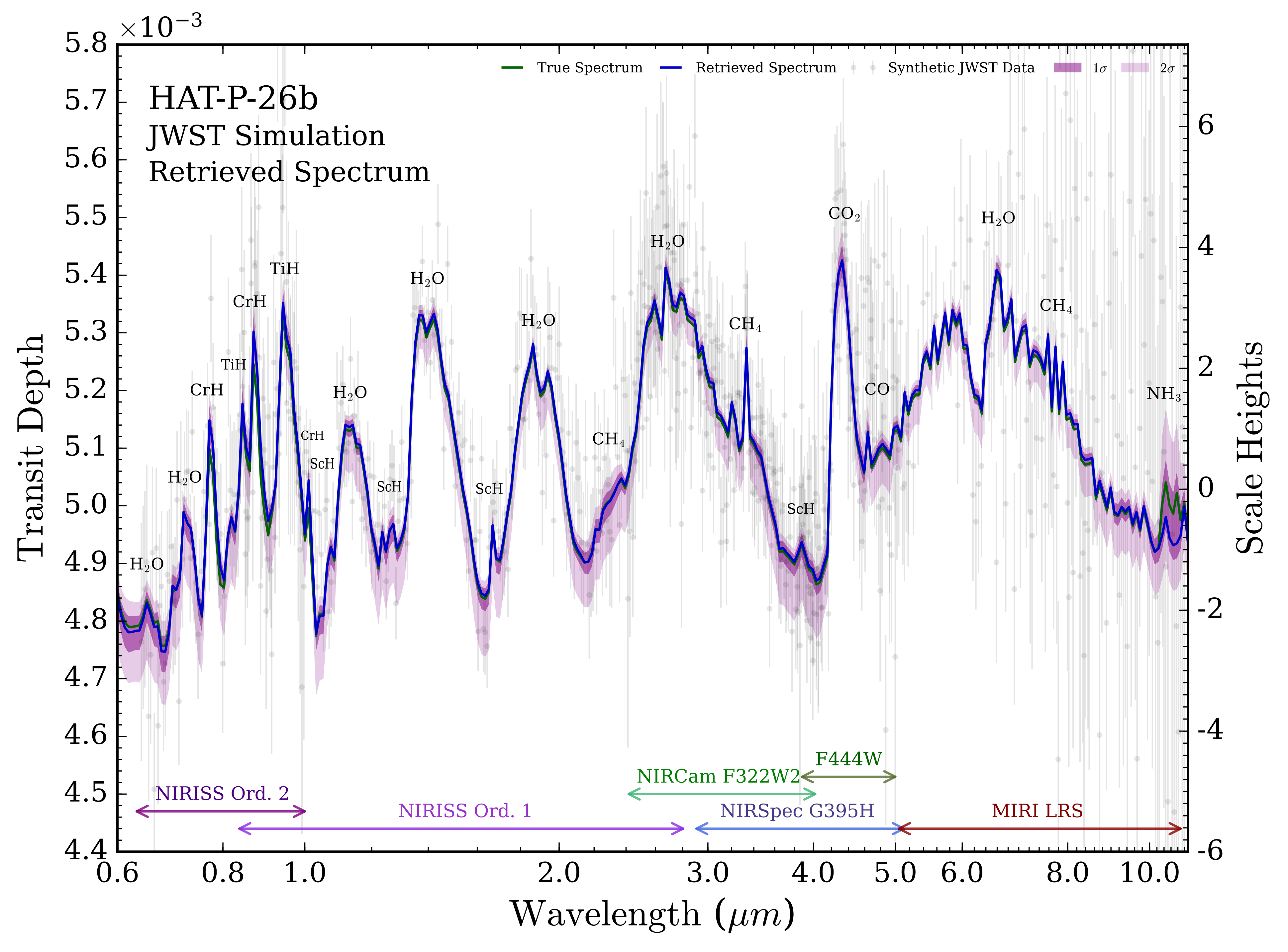 Figure 12