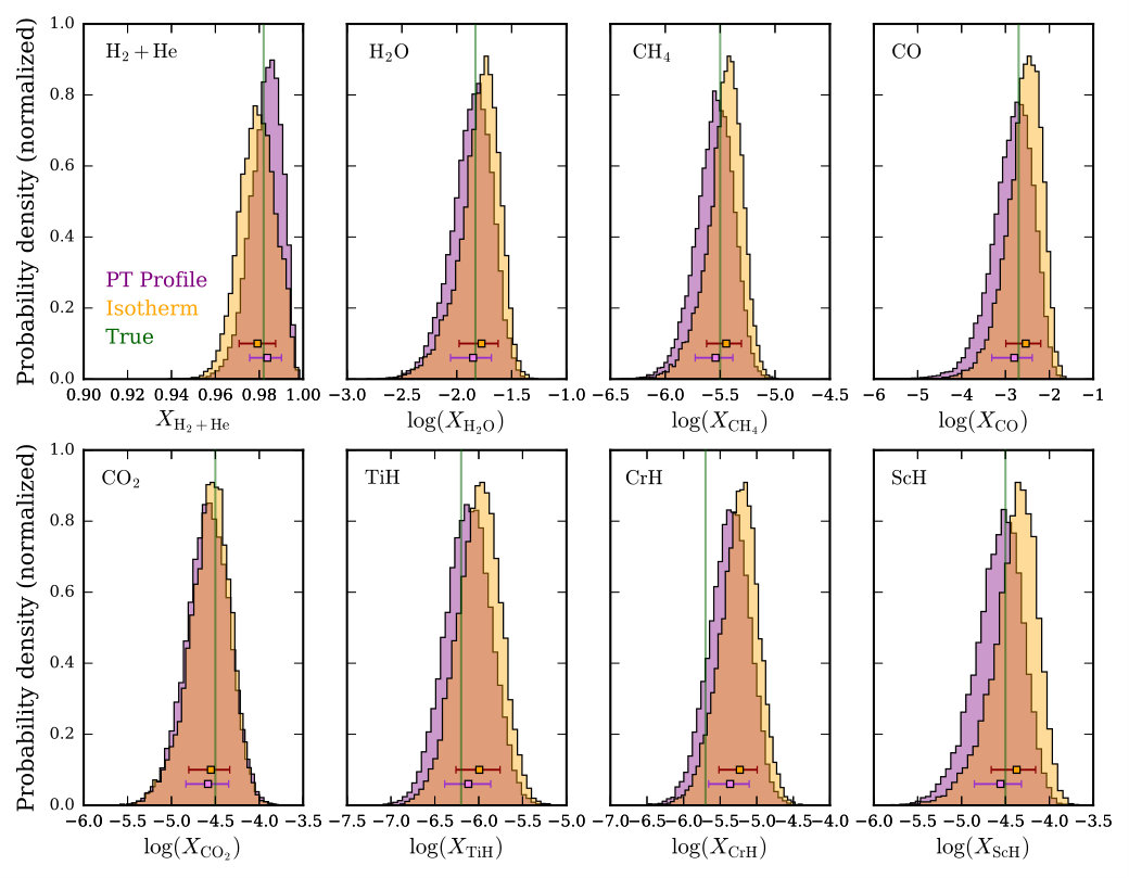 Figure 15
