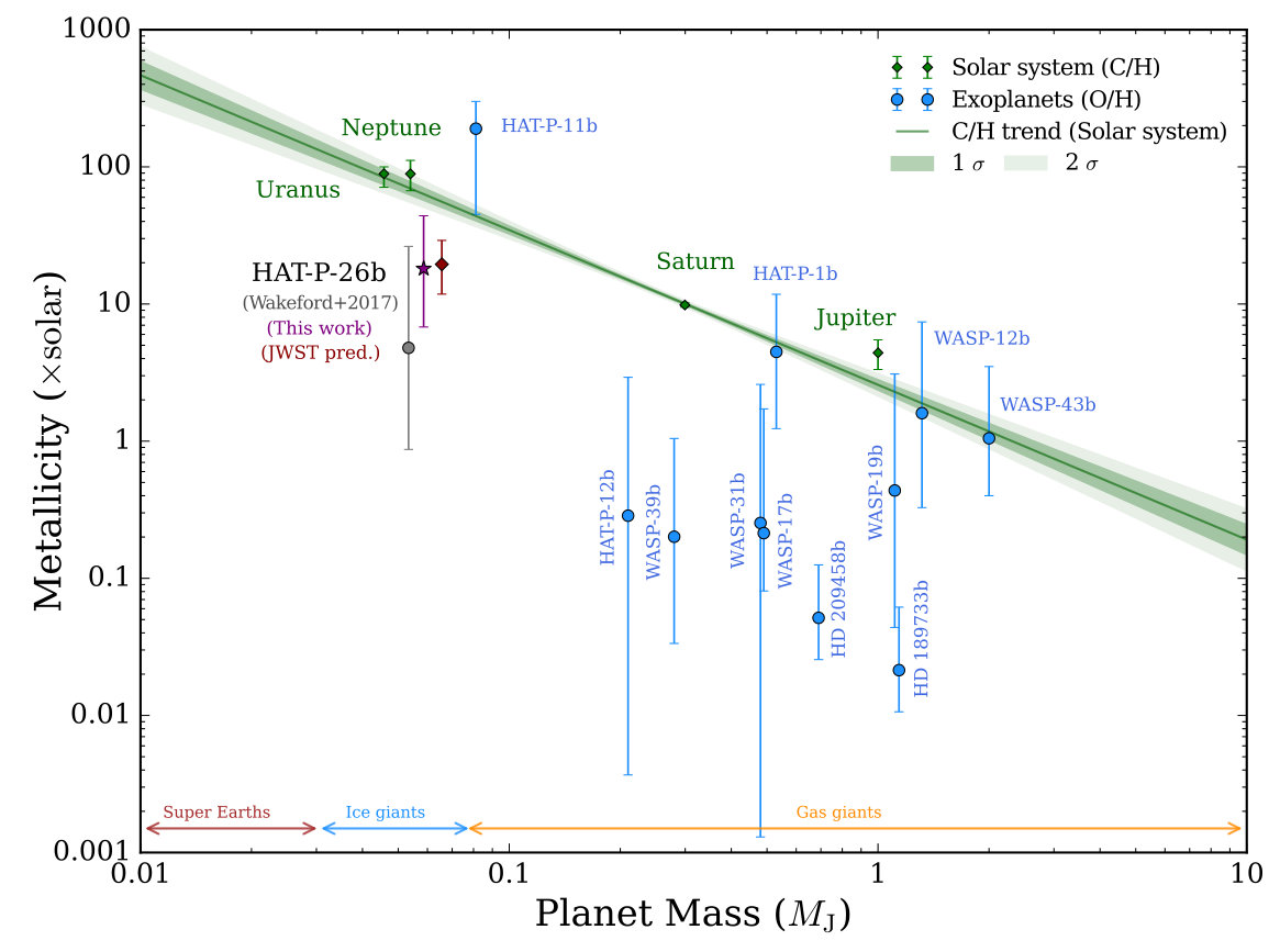 Figure 17