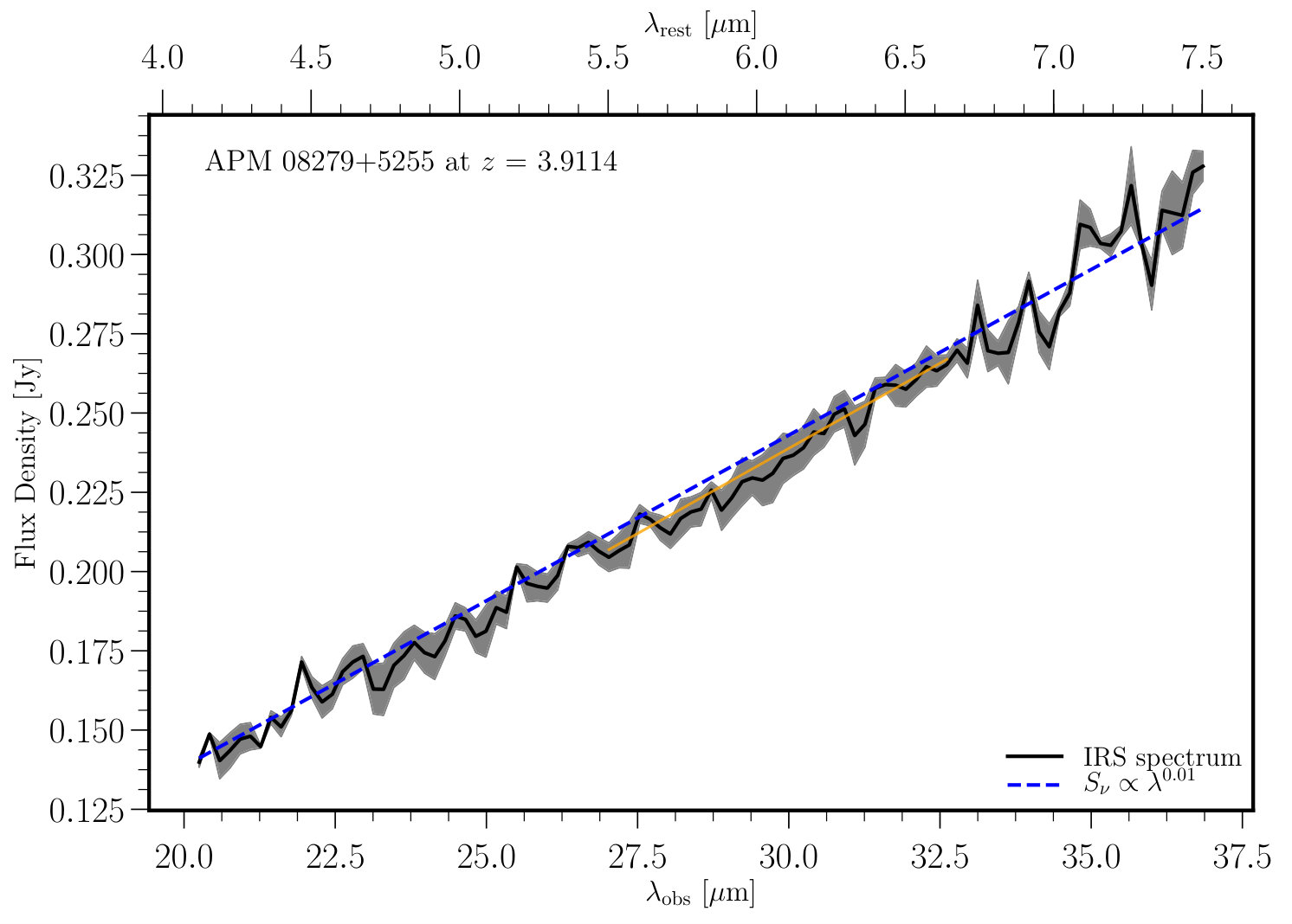 Figure 7