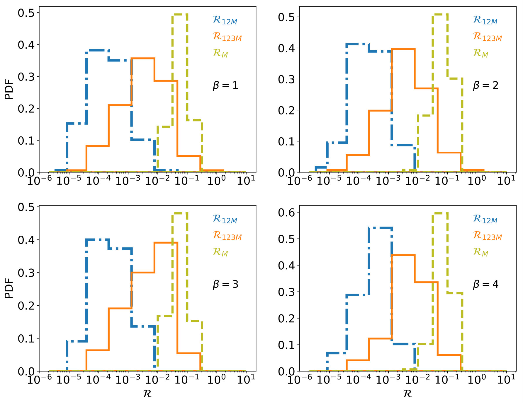 Figure 12