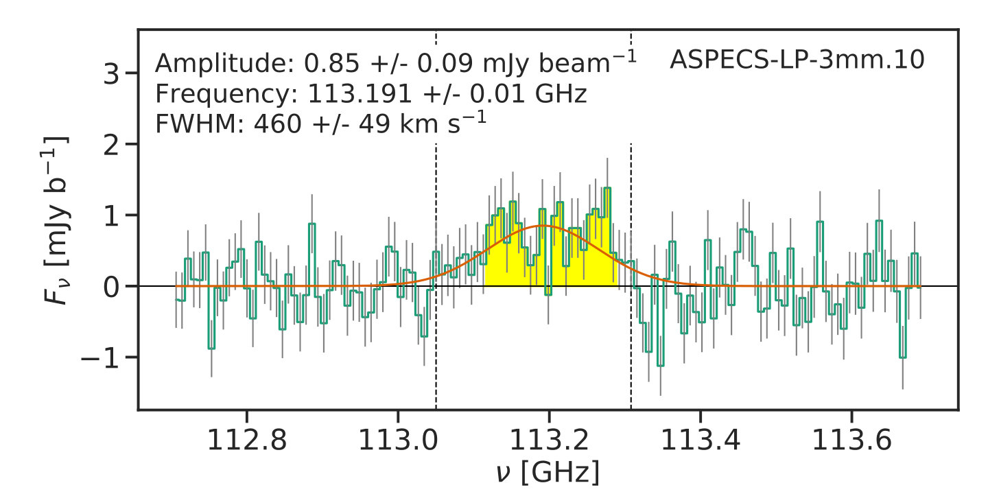 Figure 19