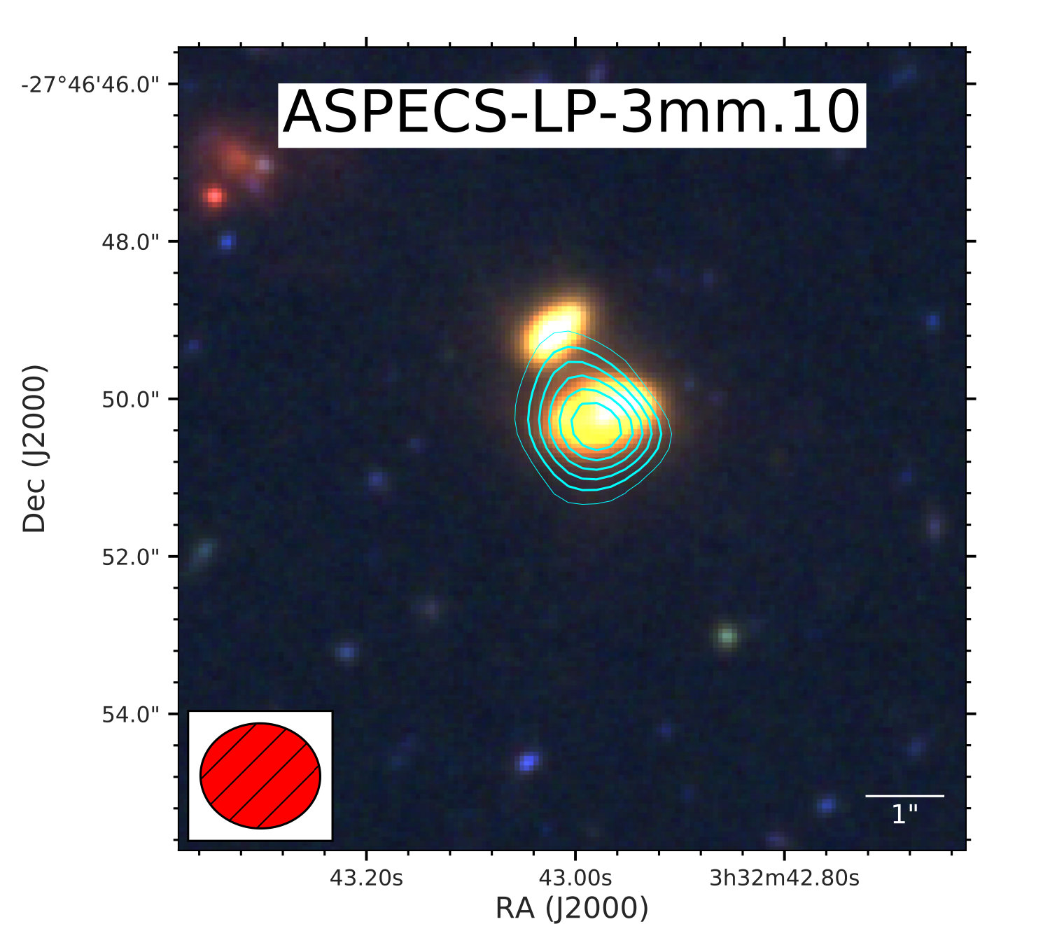 Figure 20