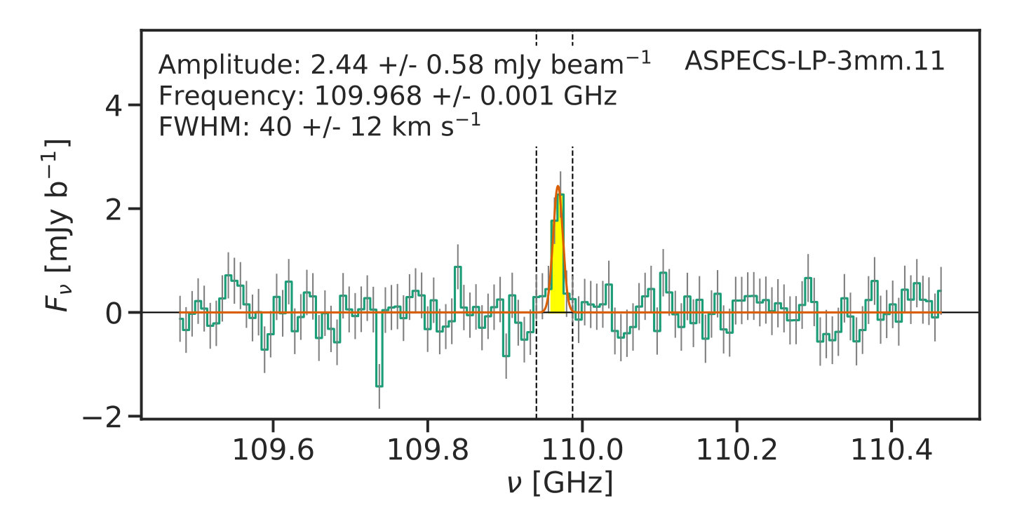 Figure 21
