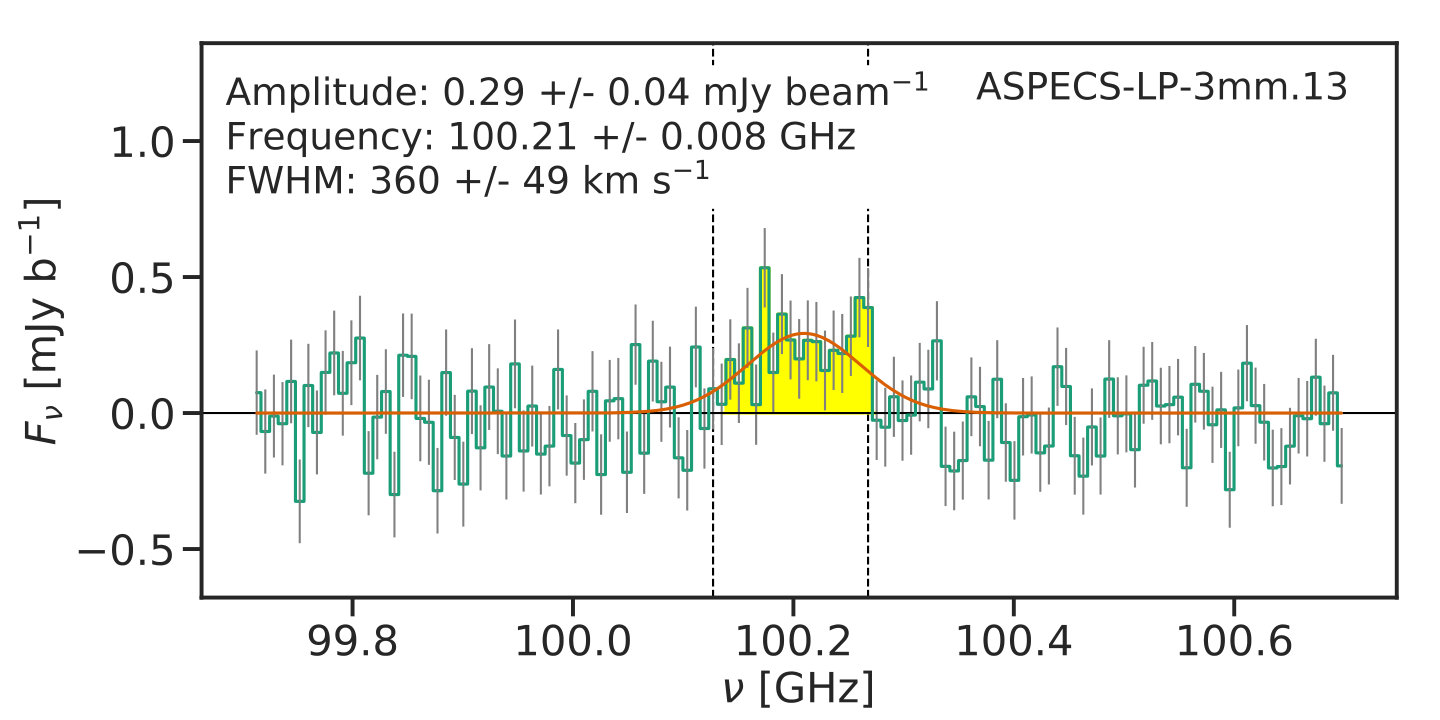Figure 25