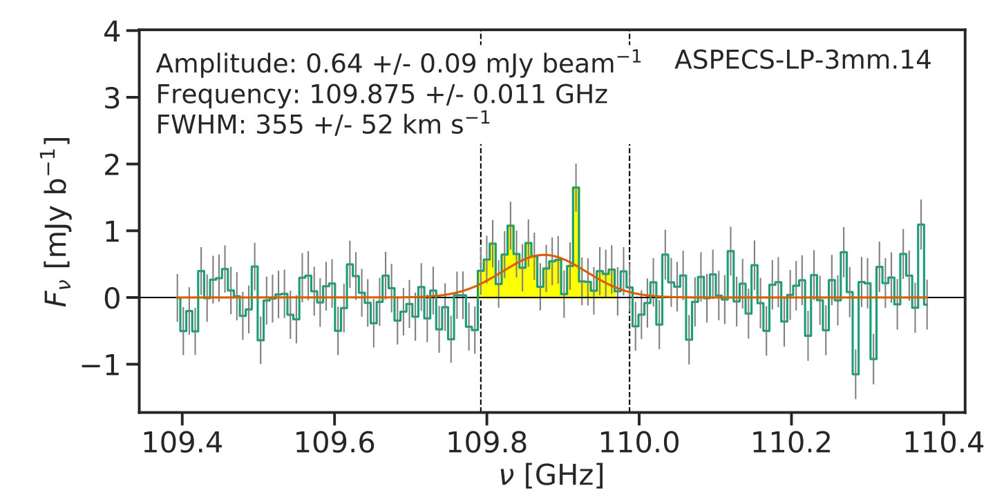 Figure 27