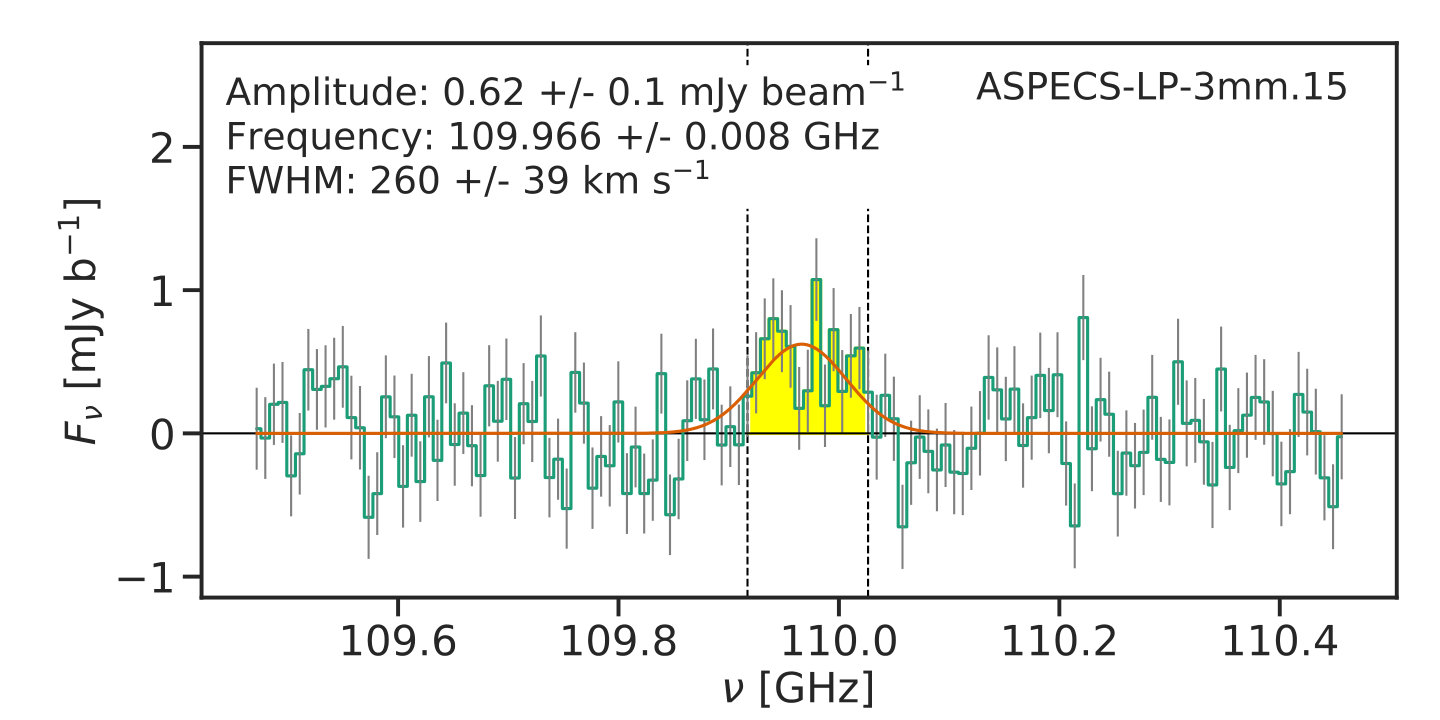 Figure 29