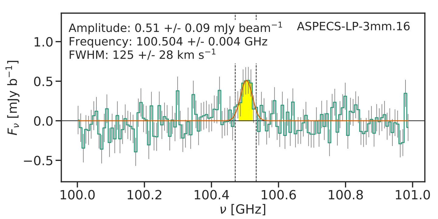 Figure 31