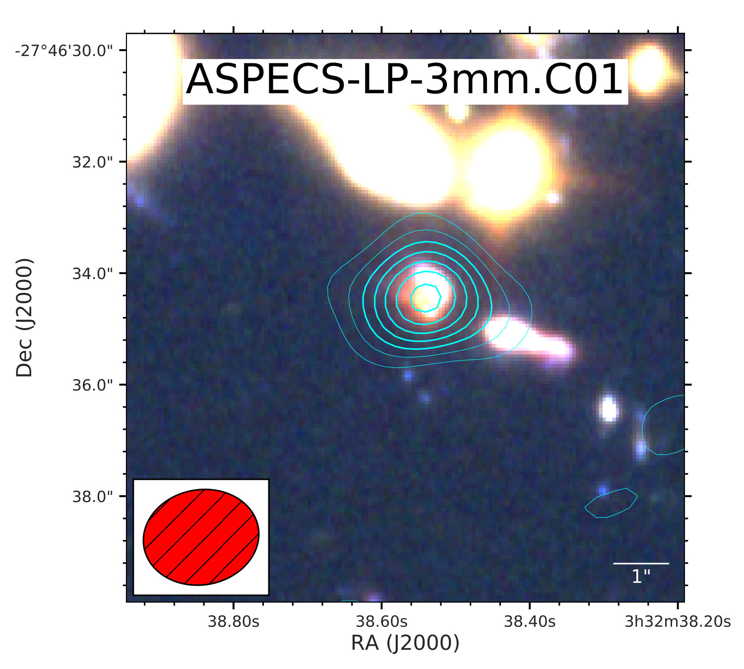 Figure 33