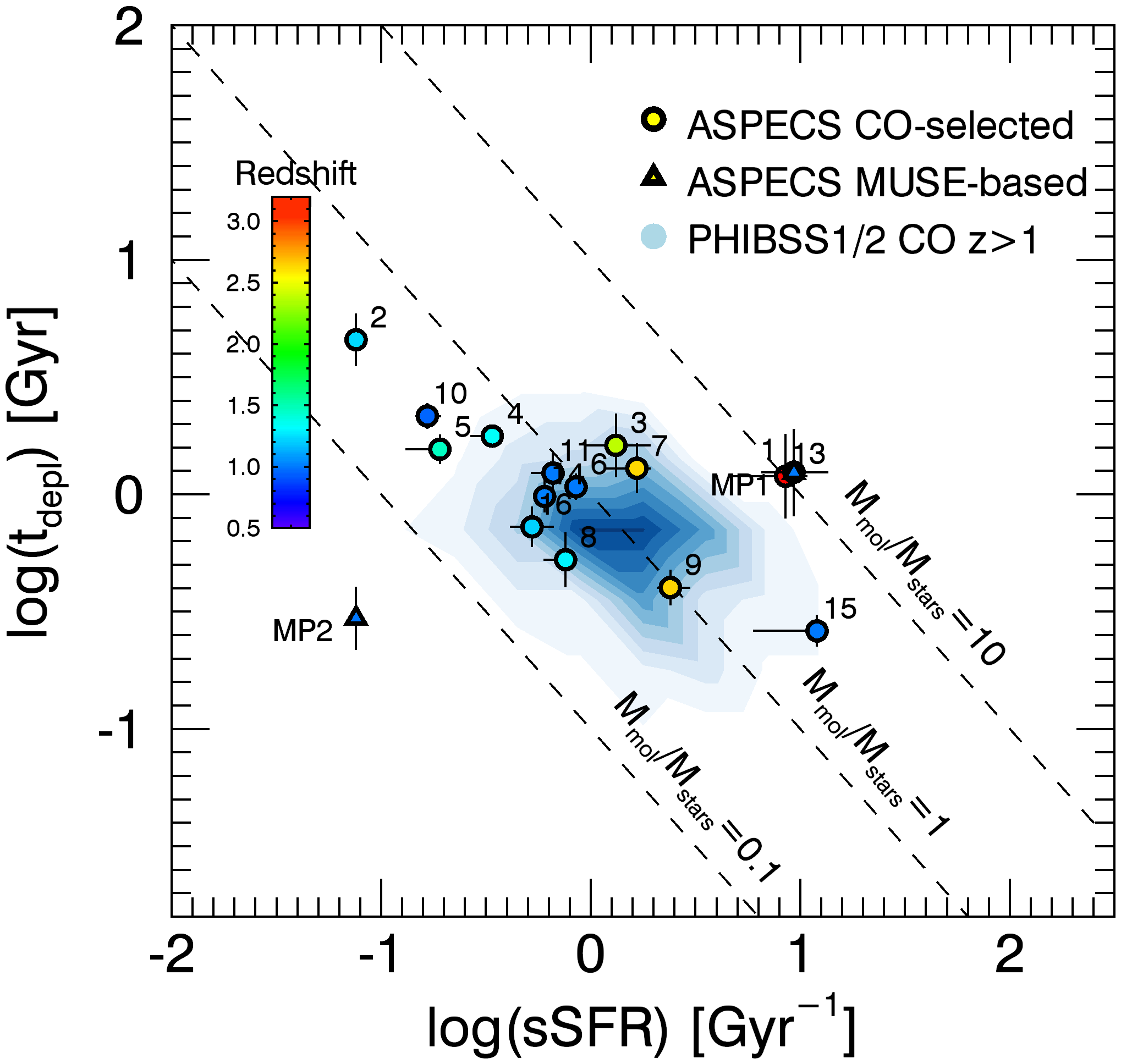 Figure 11