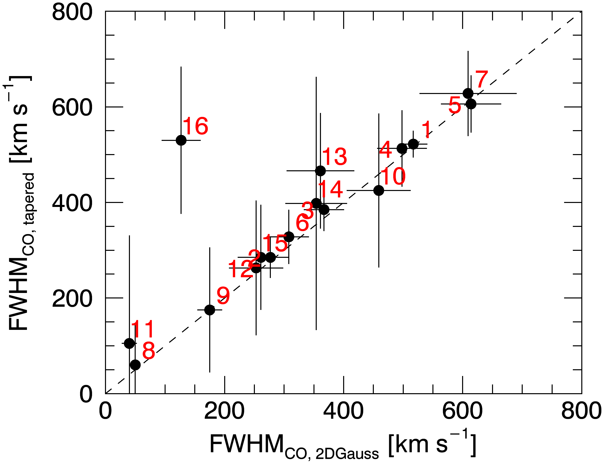 Figure 15
