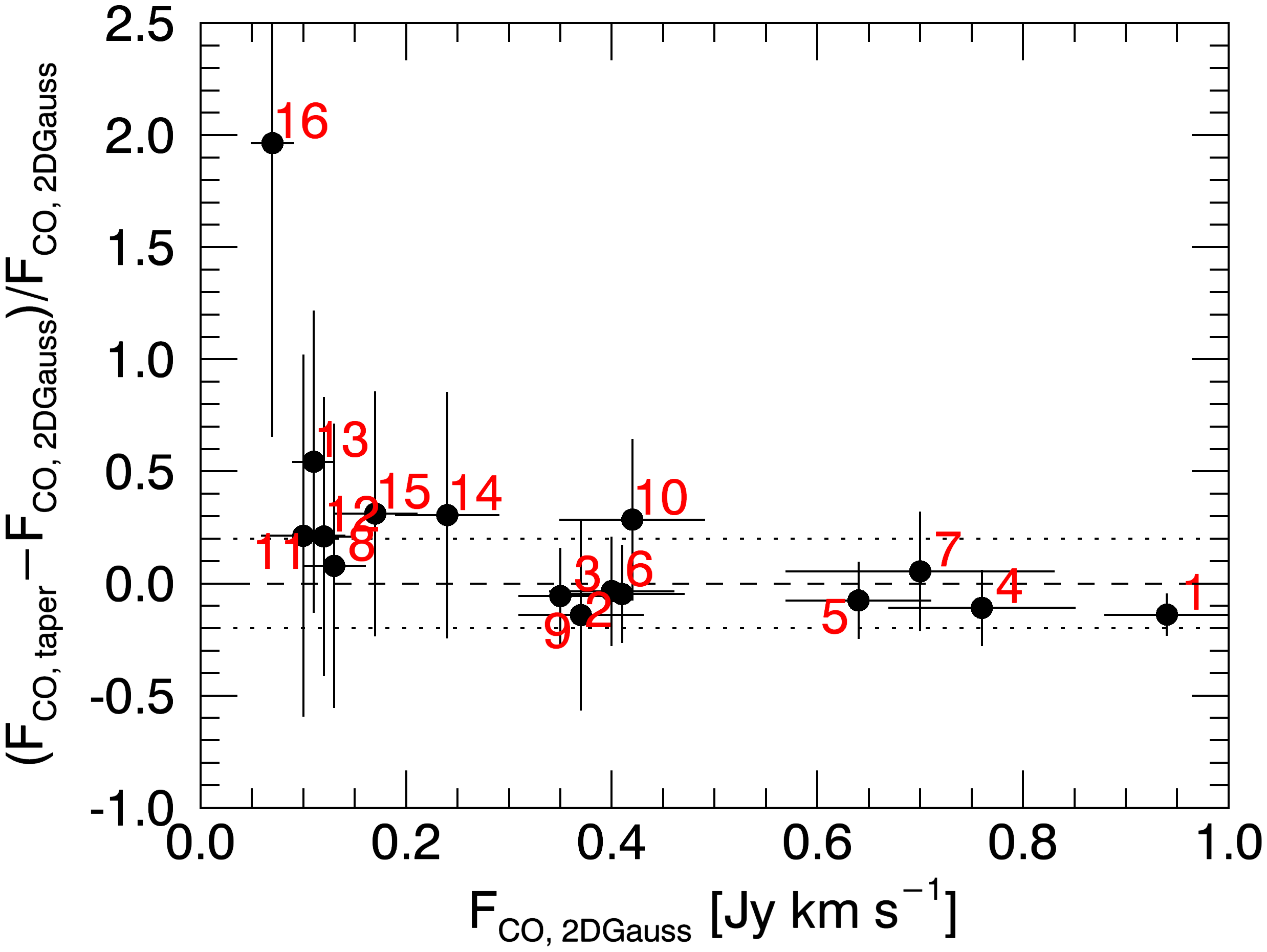 Figure 16