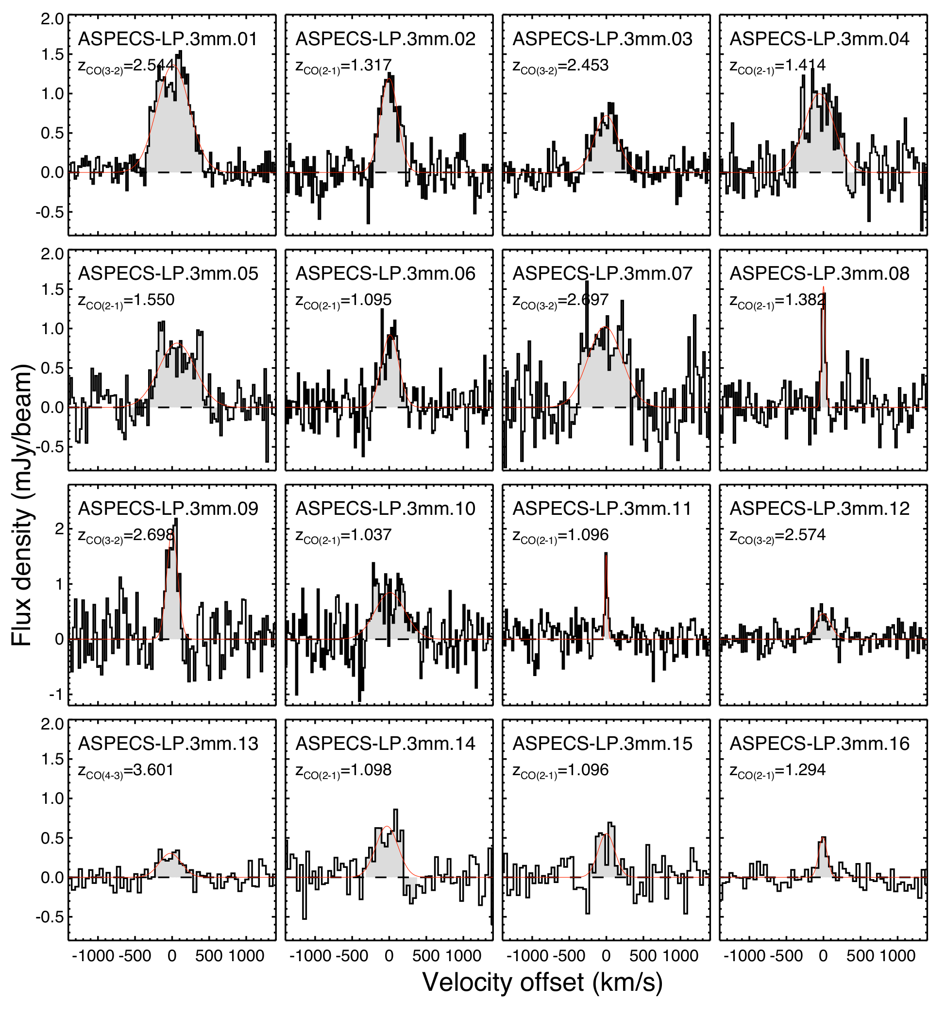 Figure 17