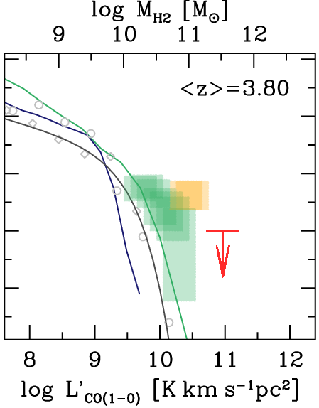 Figure 8
