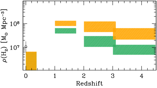 Figure 24