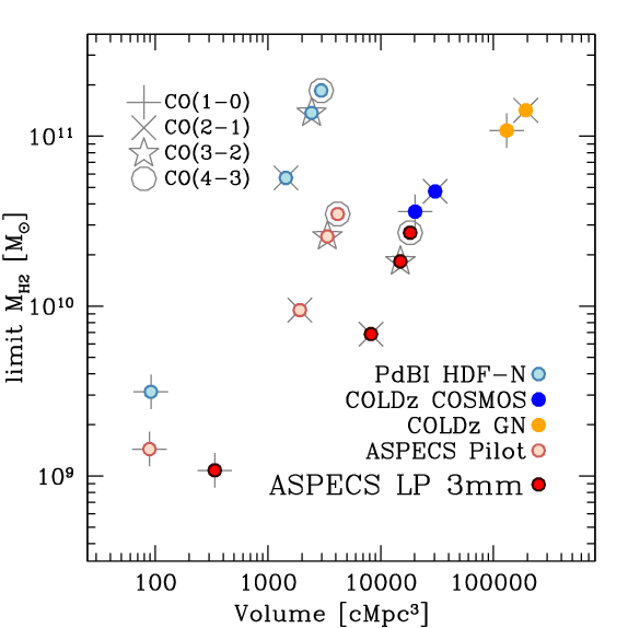 Figure 27
