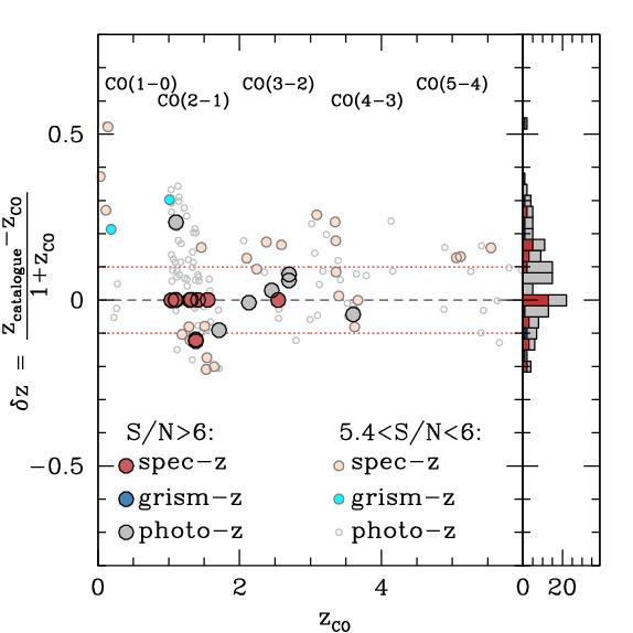 Figure 28