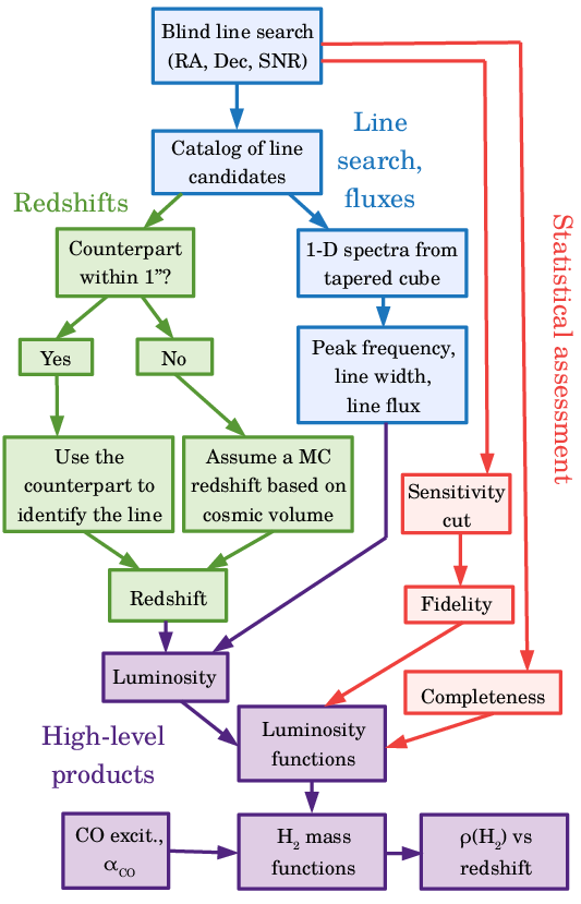 Figure 29