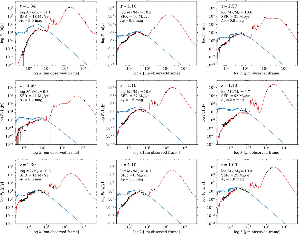 Figure 20