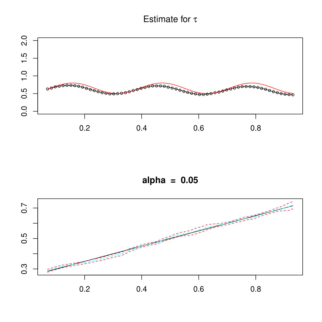 Figure 18