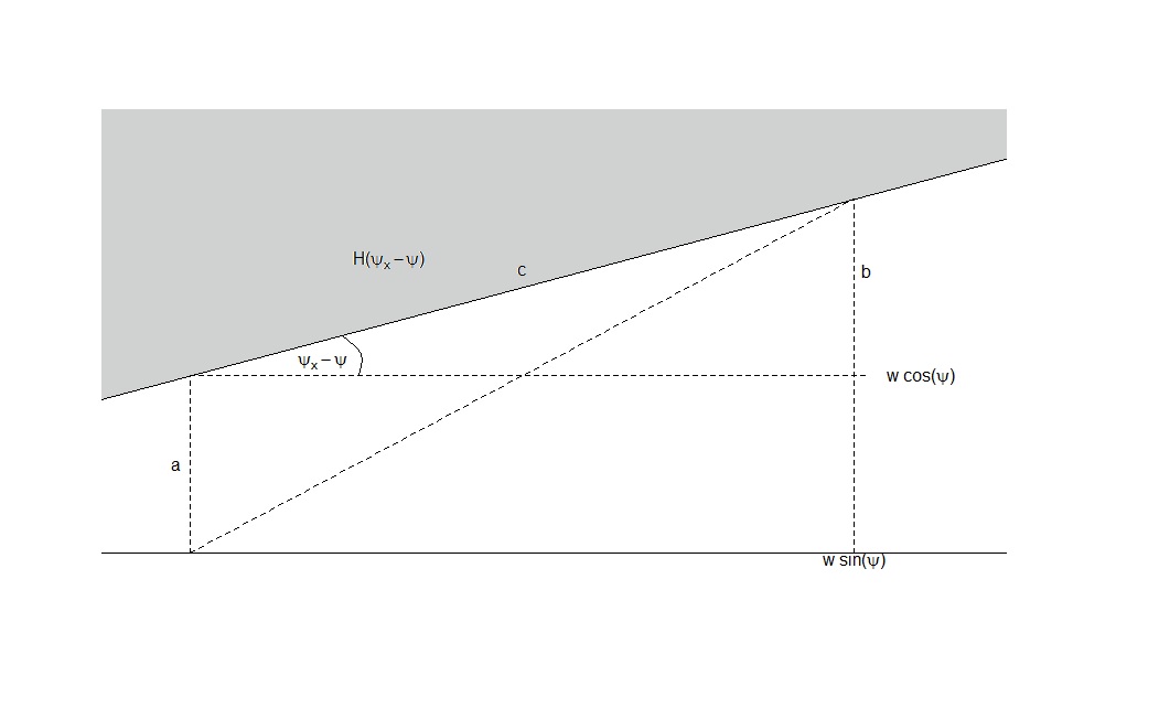 Figure 21