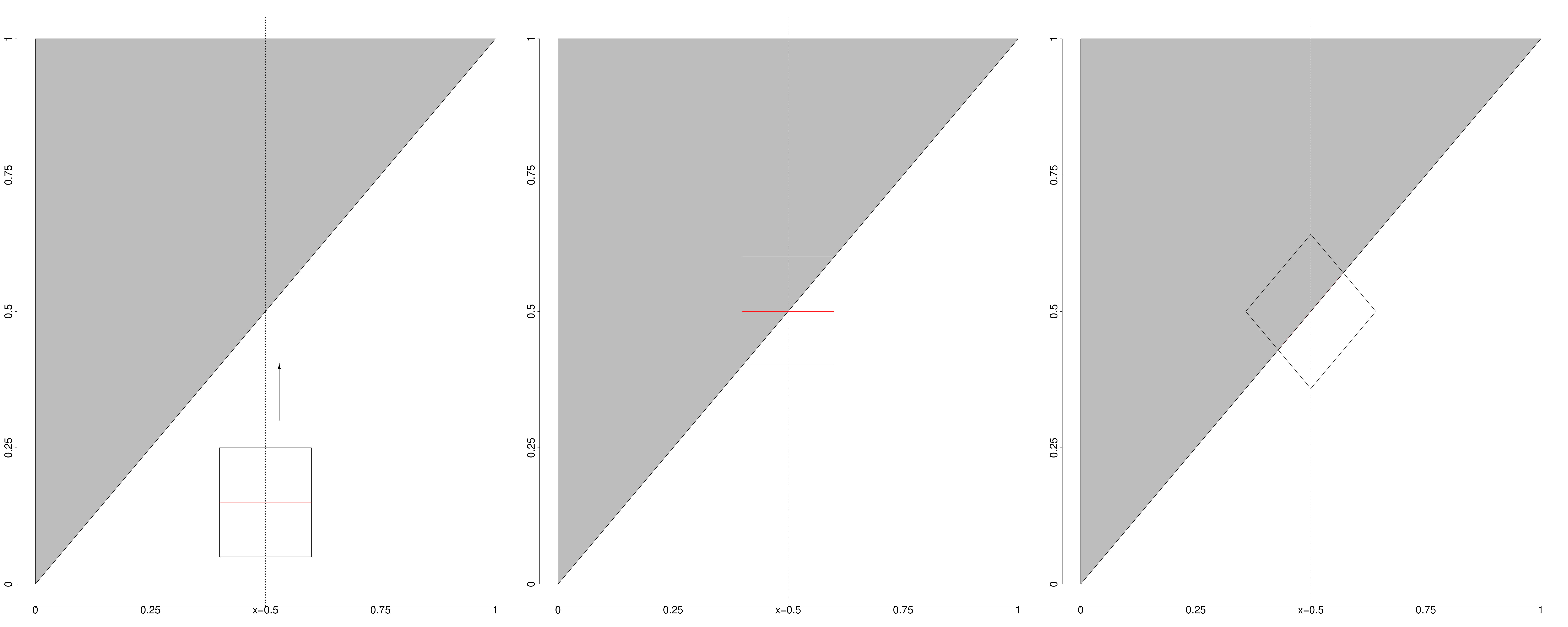 Figure 22