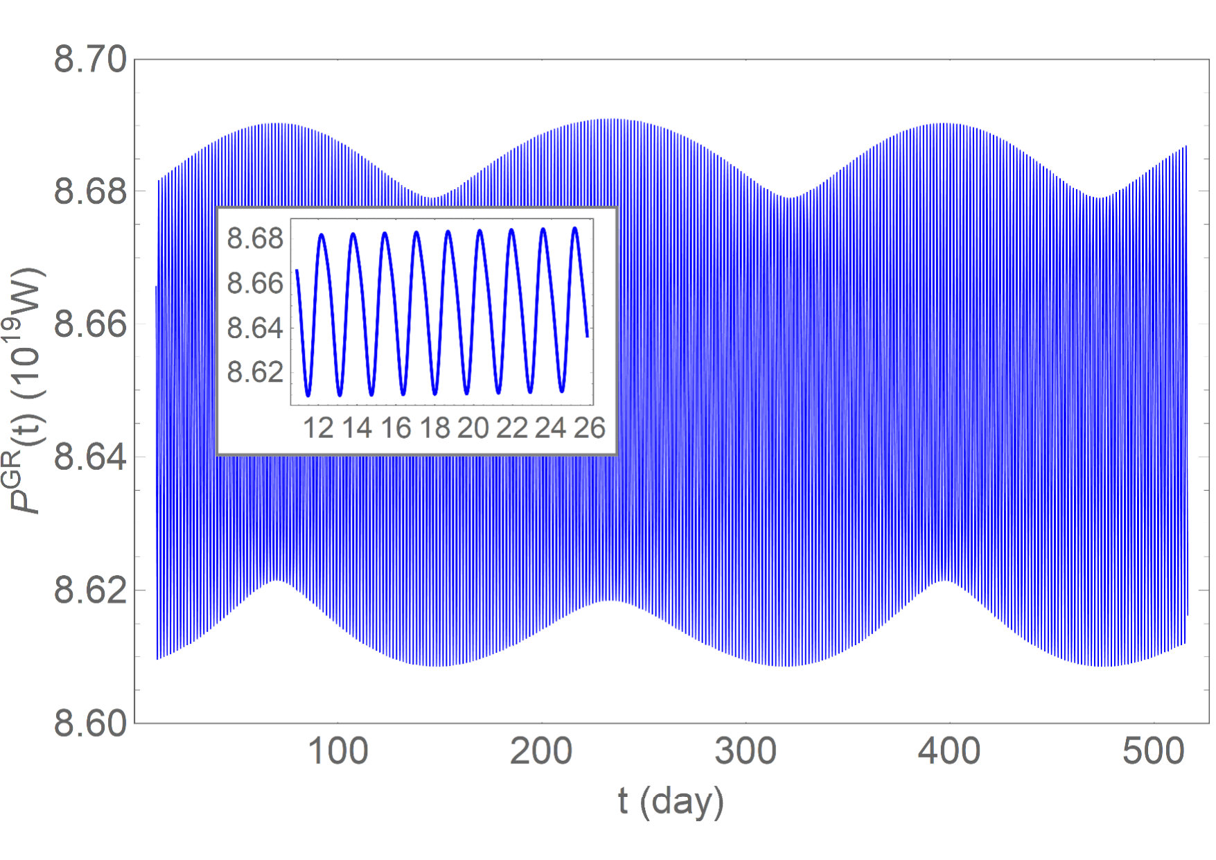 Figure 12