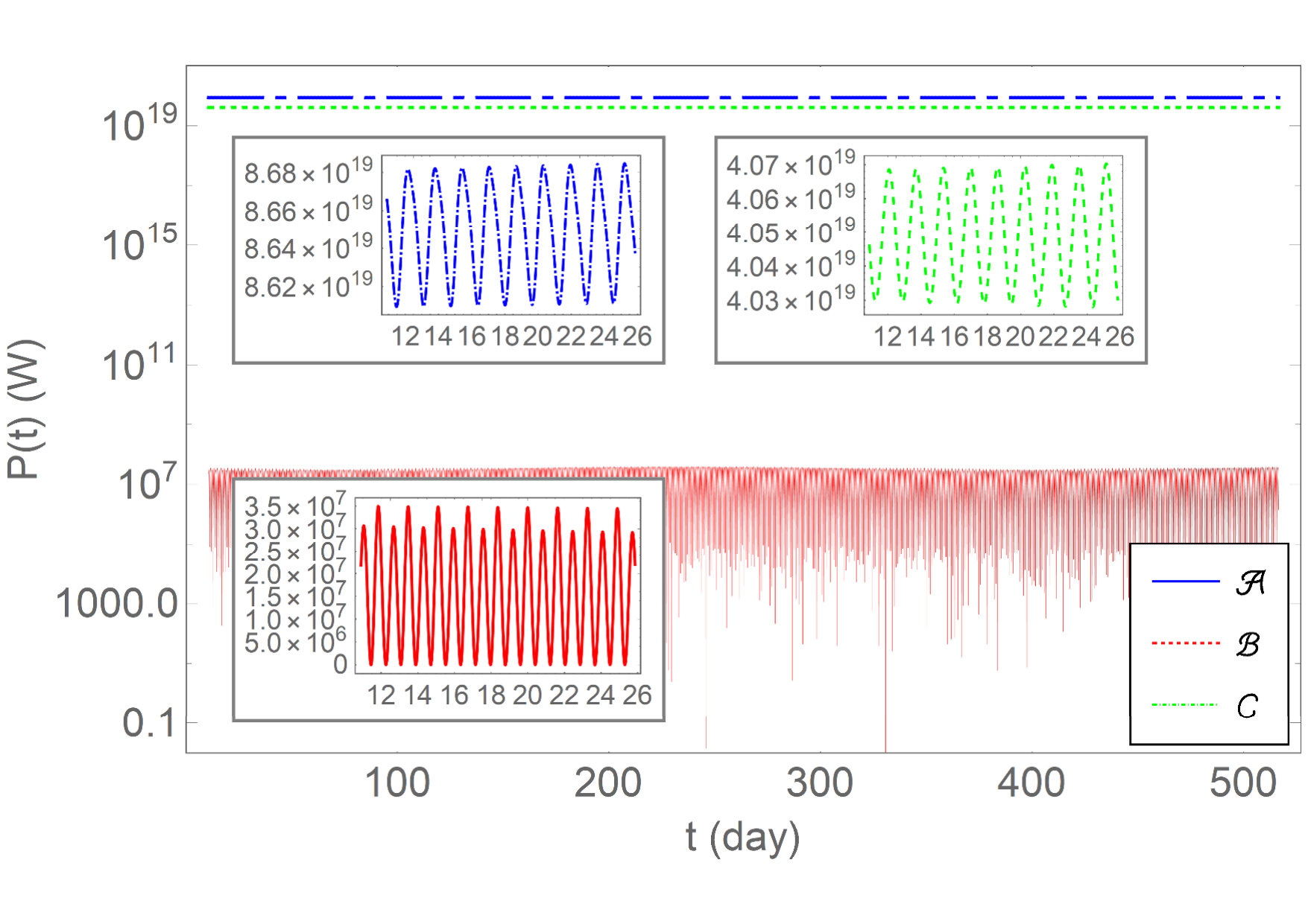 Figure 13
