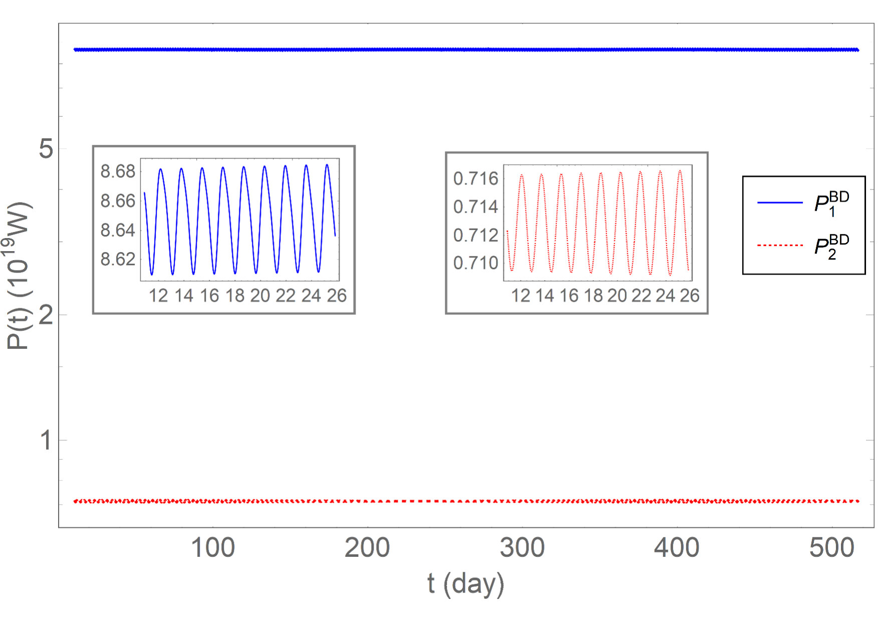 Figure 14
