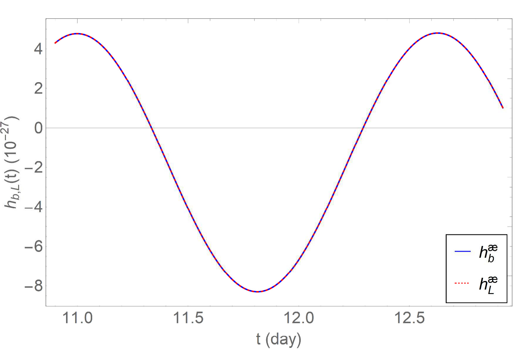 Figure 8