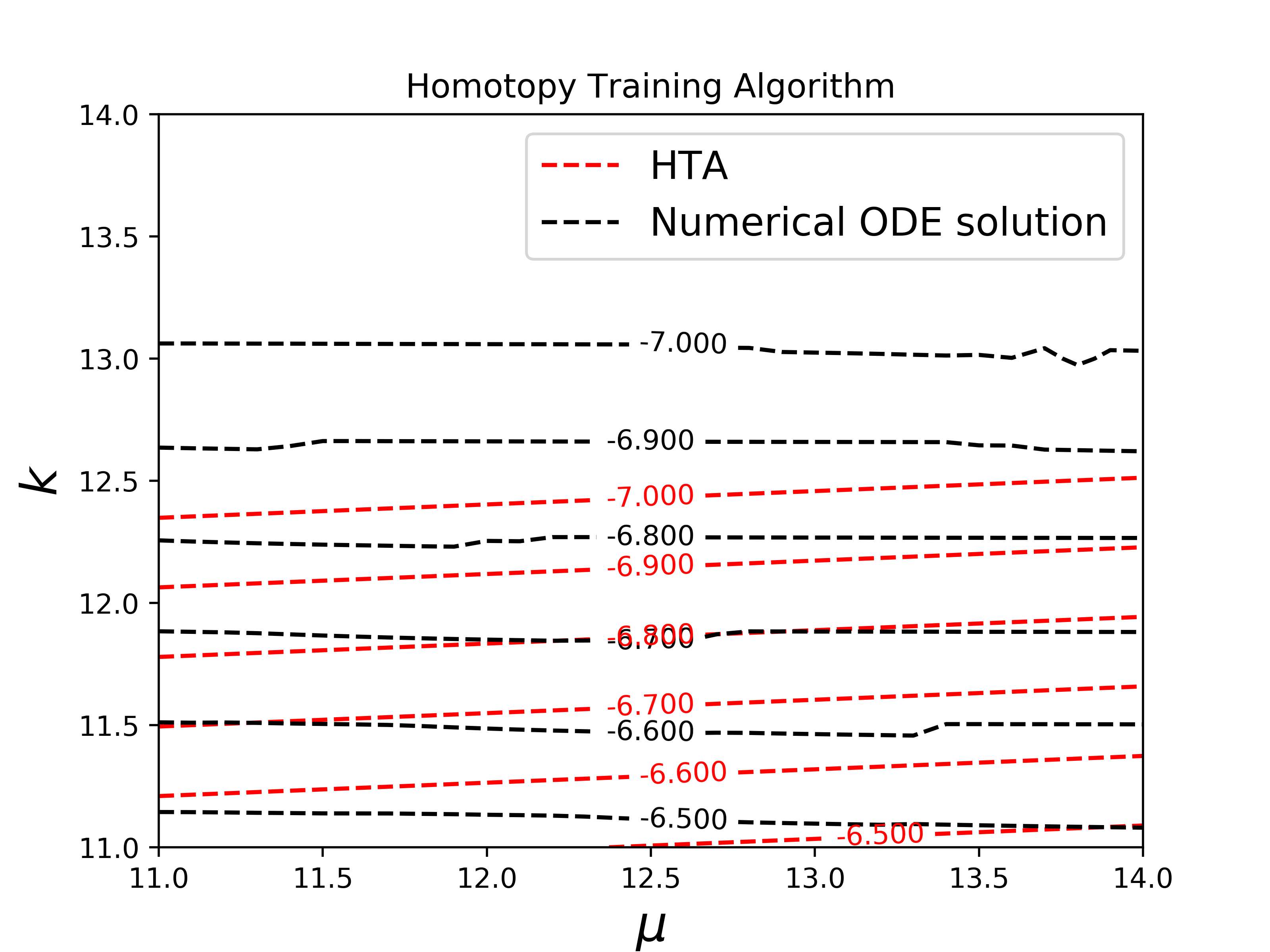 Figure 17