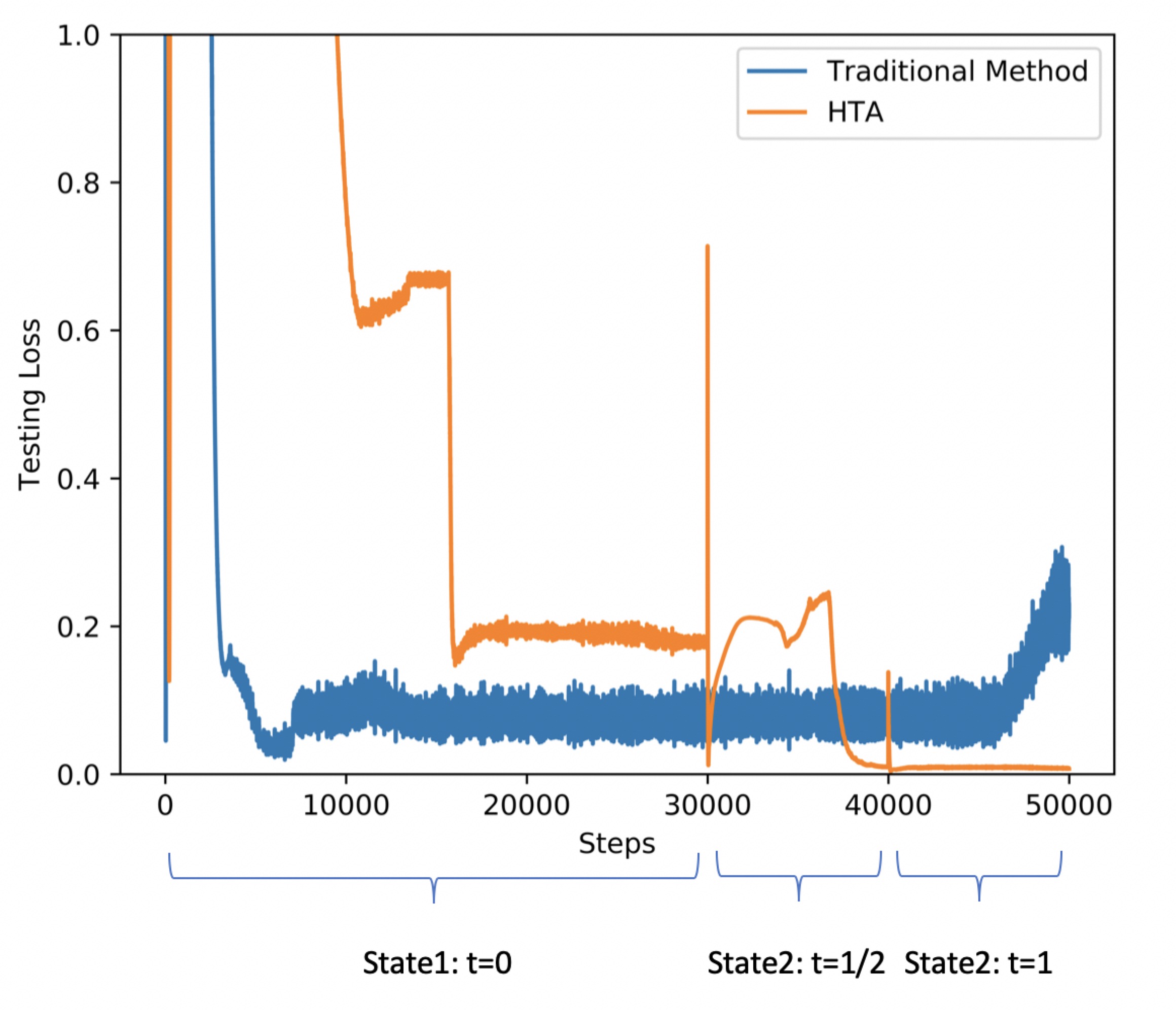 Figure 18