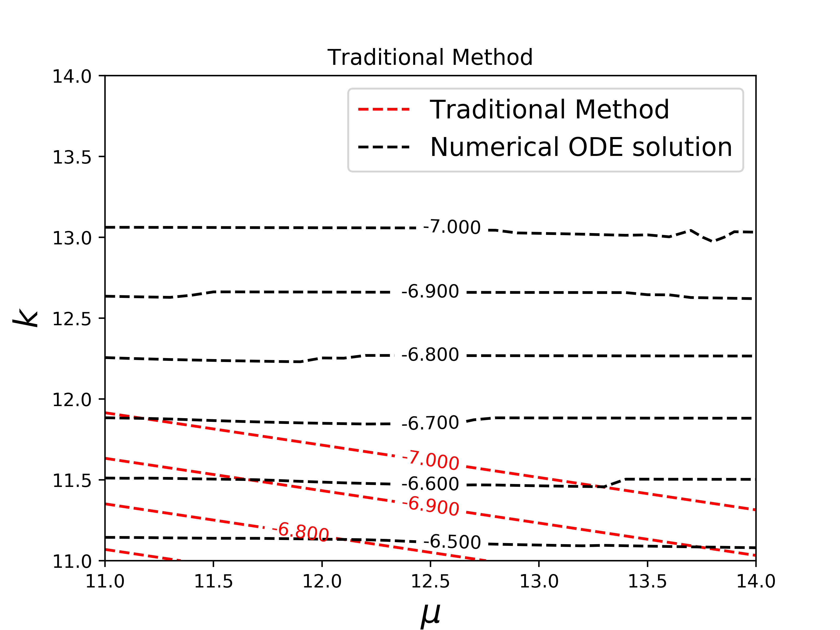 Figure 19