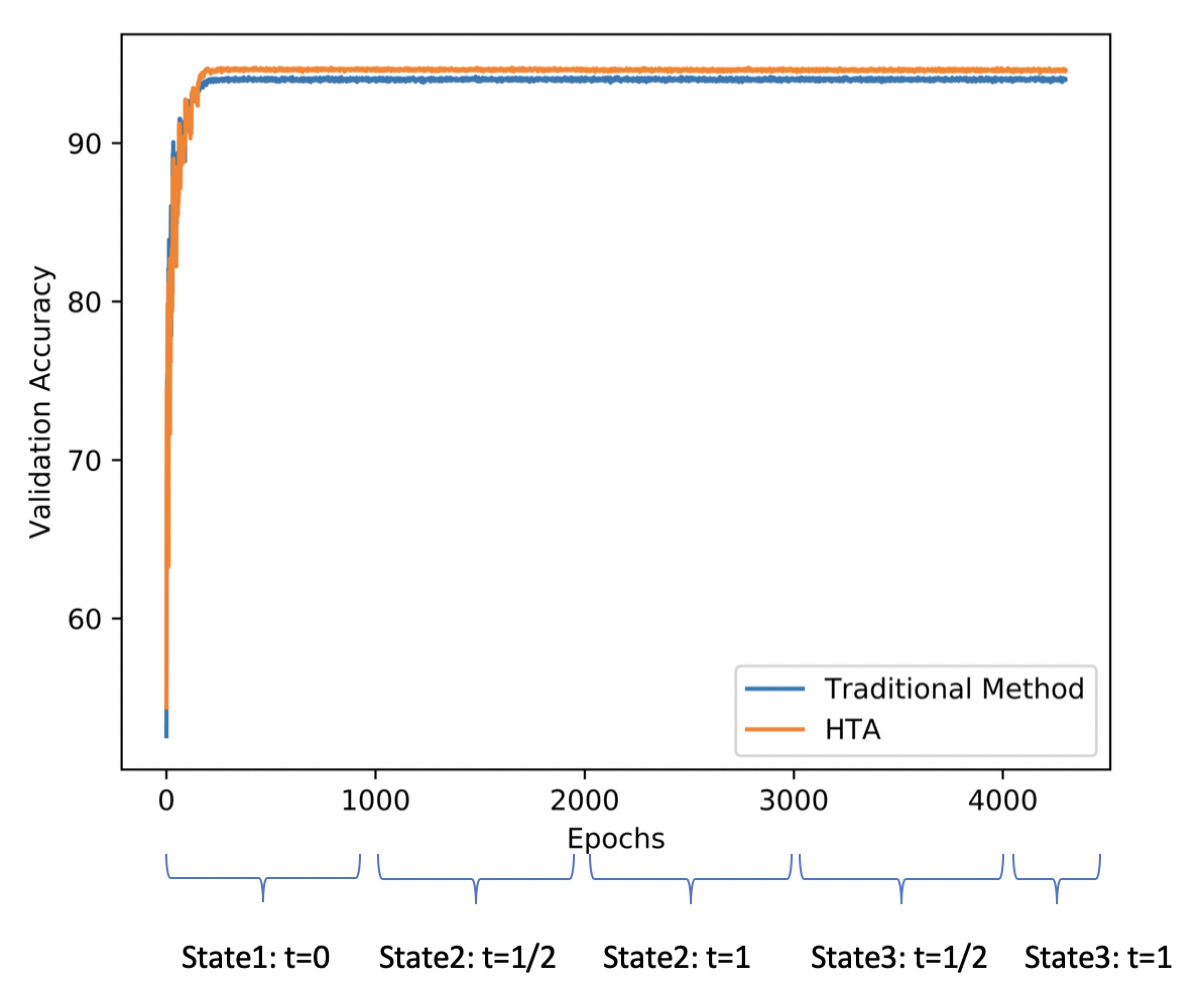 Figure 20