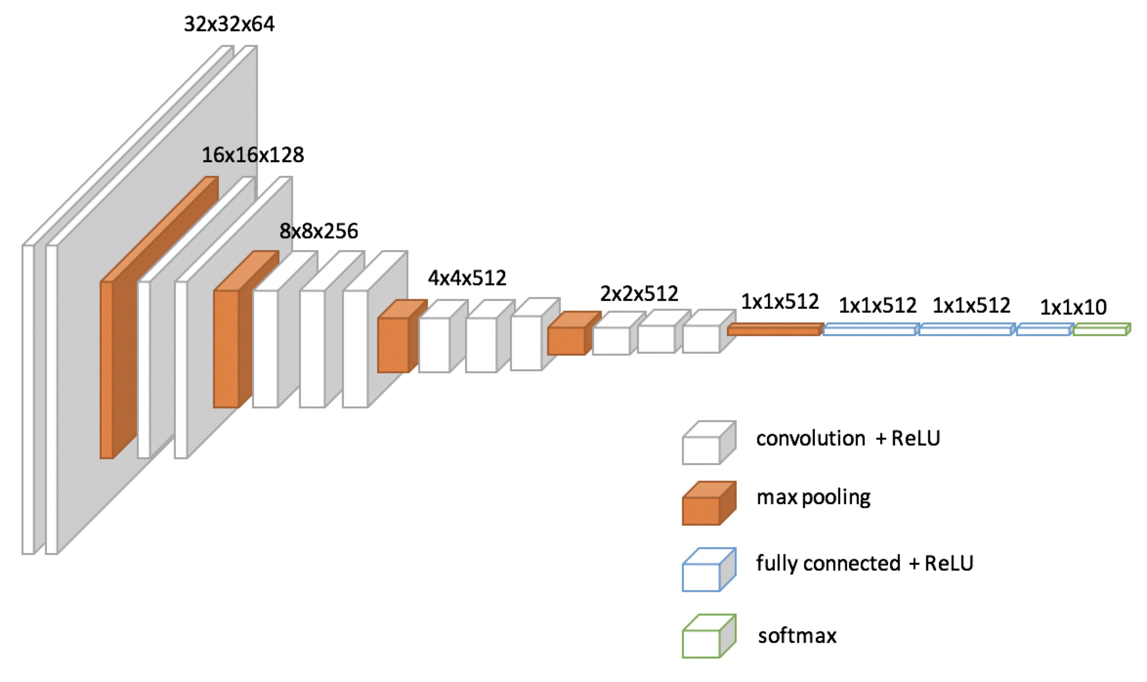 Figure 21