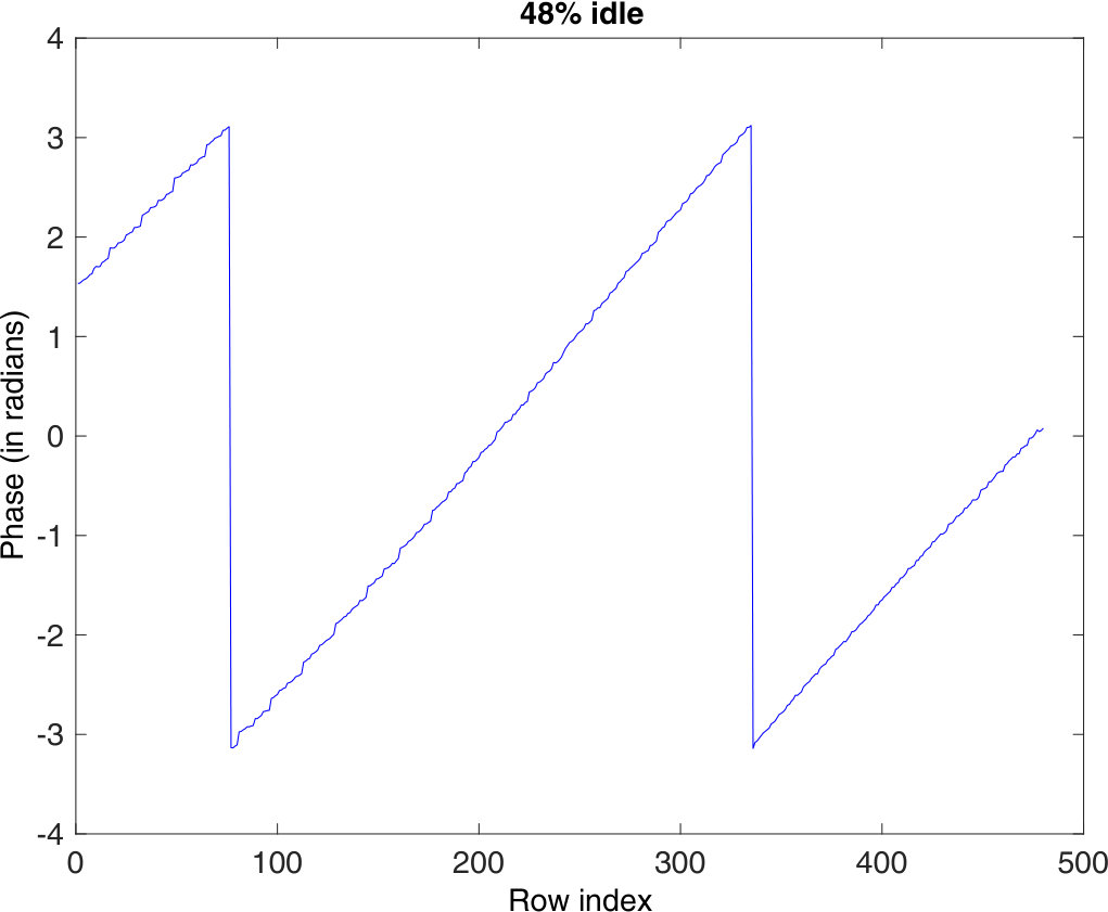 Figure 16