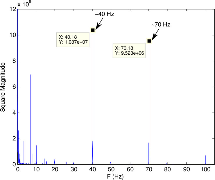 Figure 17