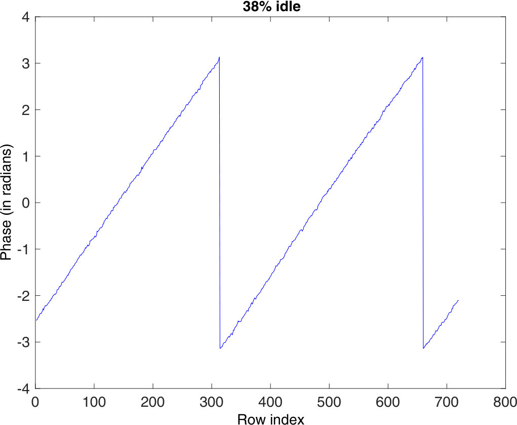 Figure 18